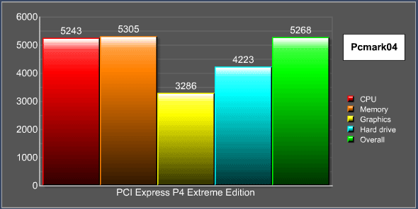 ATi Radeon X600XT性能首度测试