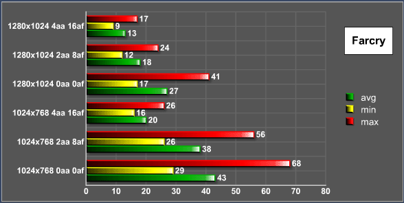 ATi Radeon X600XT性能首度测试