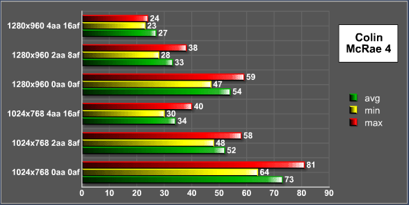 ATi Radeon X600XT性能首度测试