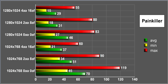 ATi Radeon X600XT性能首度测试