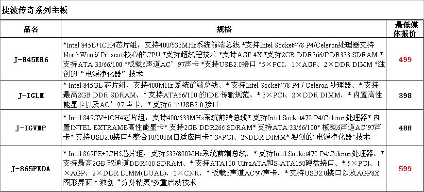 捷波主板相关产品2004年6月份价格表