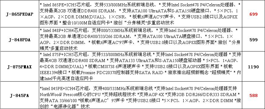 捷波主板相关产品2004年6月份价格表