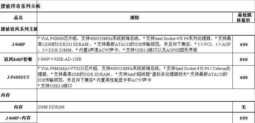 捷波主板相关产品2004年6月份价格表