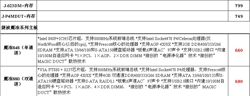 捷波主板相关产品2004年6月份价格表