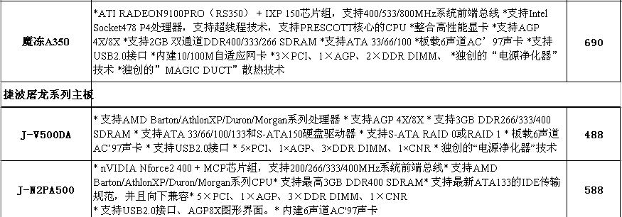 捷波主板相关产品2004年6月份价格表