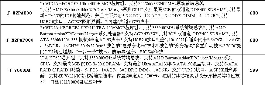 捷波主板相关产品2004年6月份价格表