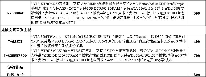 捷波主板相关产品2004年6月份价格表