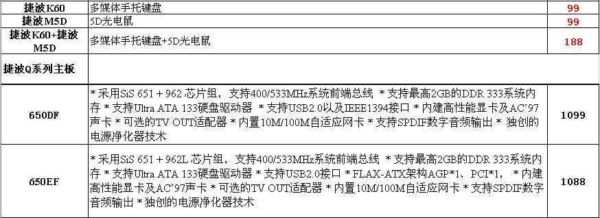 捷波主板相关产品2004年6月份价格表