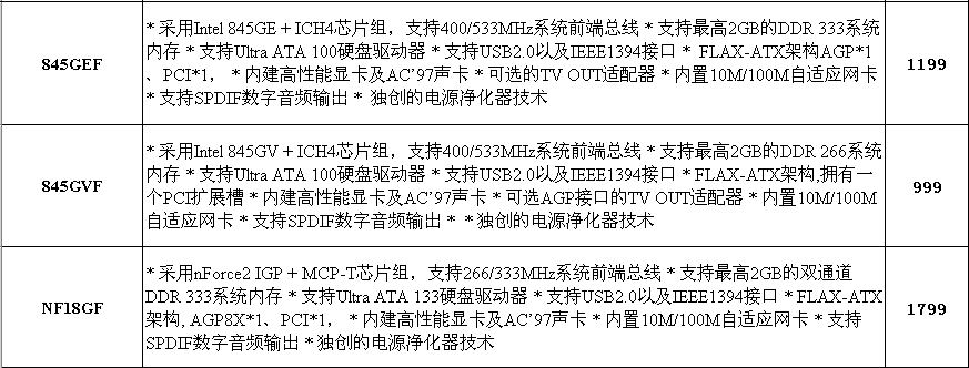 捷波主板相关产品2004年6月份价格表