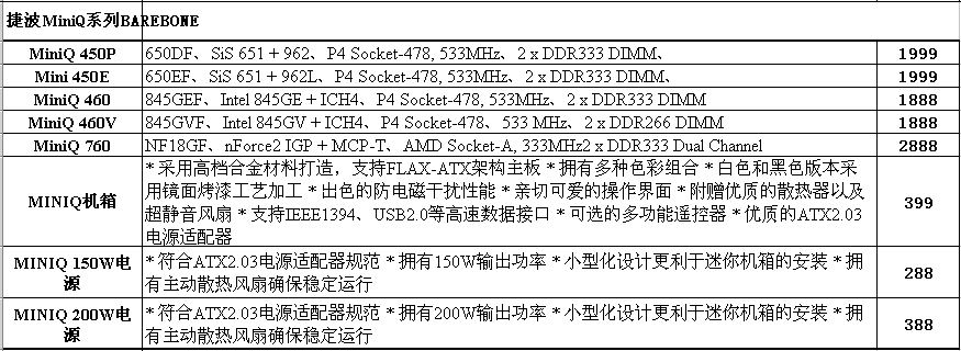 捷波主板相关产品2004年6月份价格表