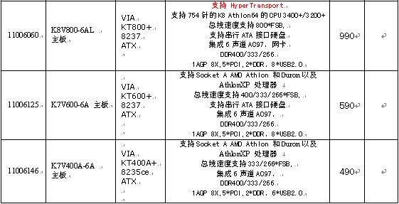 QDI主板新品上市通知（2004年6月15日）