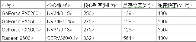 科盟：FX5500无敌快枪手 瞄准9600SE