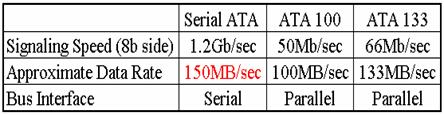 QDI I915P主板抢先预览