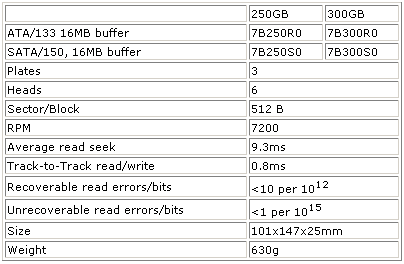 Maxtor发布SATA MaXLineIII系列硬盘