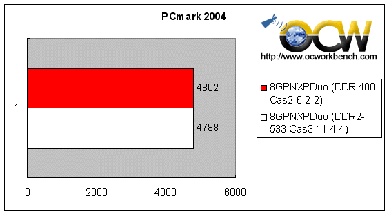 i915芯片组DDR、DDR2大比武