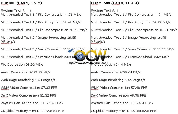 i915芯片组DDR、DDR2大比武