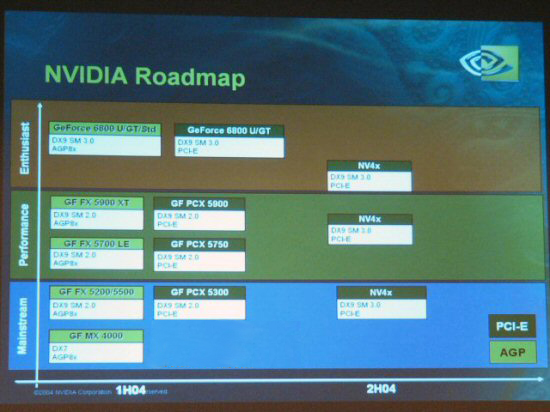 nVIDIA全系列产品都将支持SM 3.0