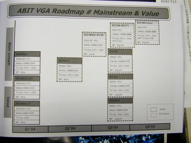 ABIT Q4计划曝光