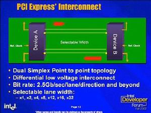 八年之痒,PCIE x16即将爆发―――昂达显卡换代来临