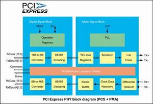 八年之痒,PCIE x16即将爆发―――昂达显卡换代来临