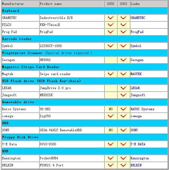 CF USB Host出现，PPC变PC