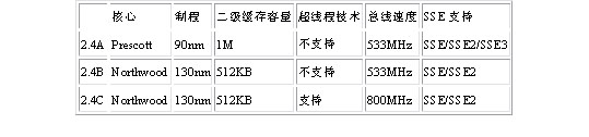 Intel Prescott 你问我能超有多高？