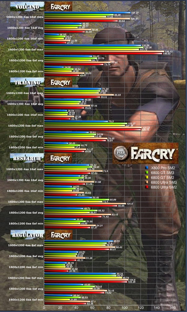 学厂商：FarCry1.2补丁媒体测试出台