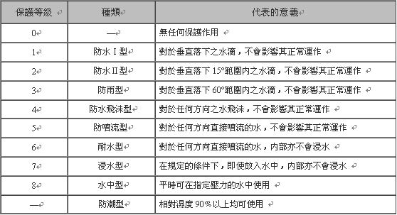 “数据救生仓”，惬意生活的家