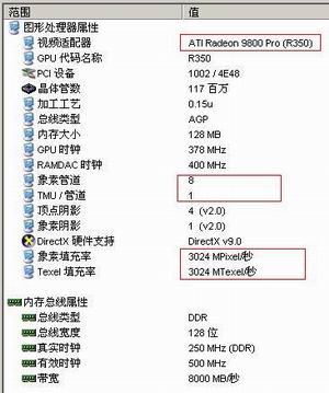 极度心动？看铭瑄899元的镭9800PRO修改实战！