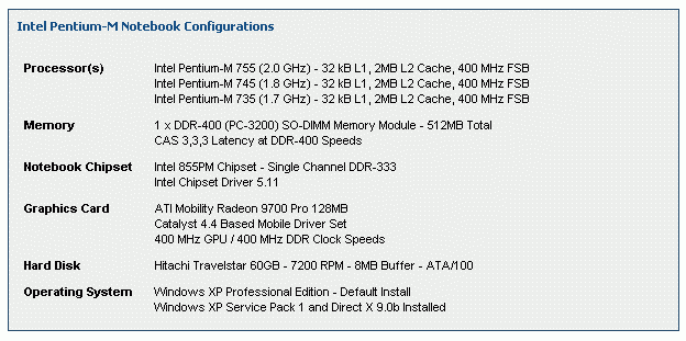 谁是移动最强者：P4、P4EE、P-M、Athlon64