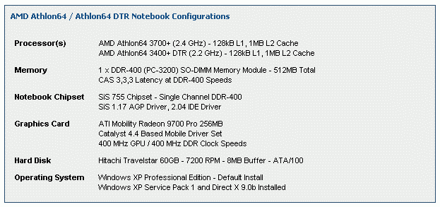 谁是移动最强者：P4、P4EE、P-M、Athlon64