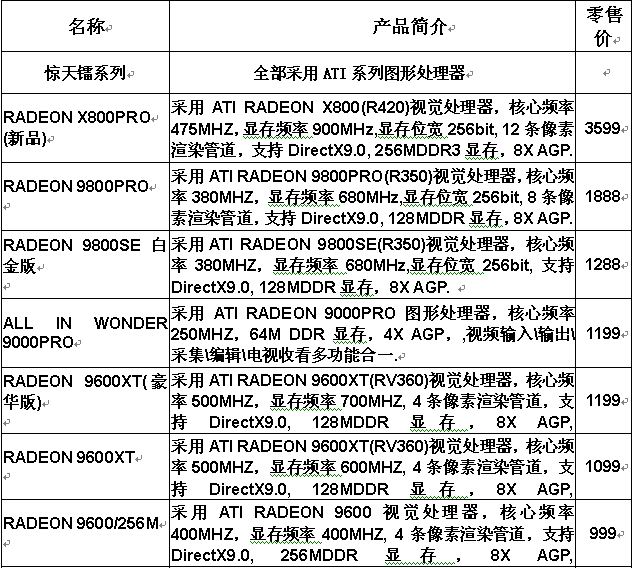   斯巴达克（SPARK）显示卡媒体报价   (2004年七月)