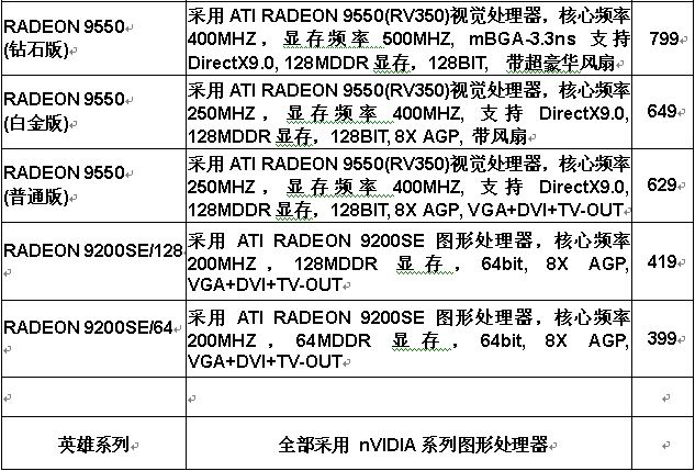   斯巴达克（SPARK）显示卡媒体报价   (2004年七月)