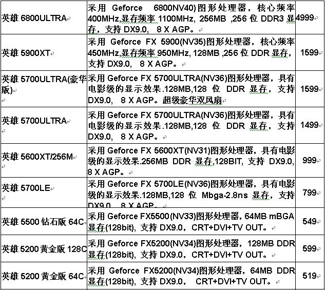   斯巴达克（SPARK）显示卡媒体报价   (2004年七月)