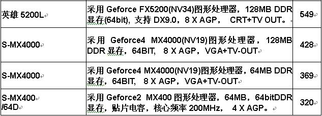   斯巴达克（SPARK）显示卡媒体报价   (2004年七月)