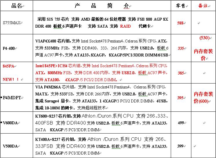 斯巴达克（SPARK）主板报价单    