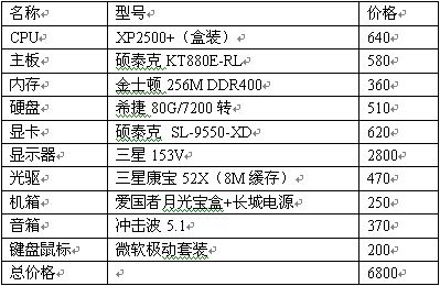 我与威盛平台的二度恋情