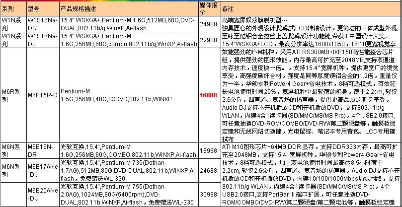 华硕全线产品媒体报价