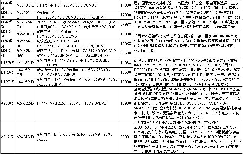 华硕全线产品媒体报价