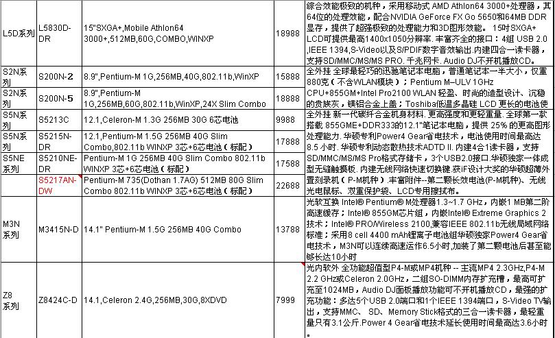 华硕全线产品媒体报价