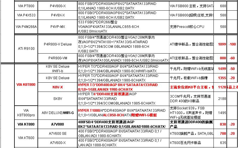 2004年7月华硕主板报价