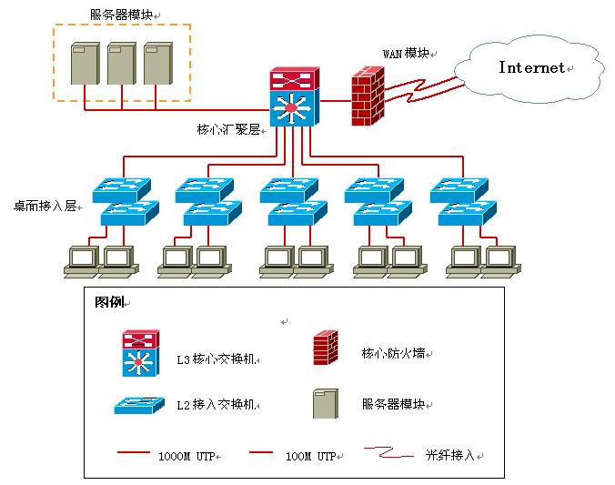 美国网件助飞电子竞技世界杯网络平台――贵州电视台“E线战区”网络系统建设解决方案