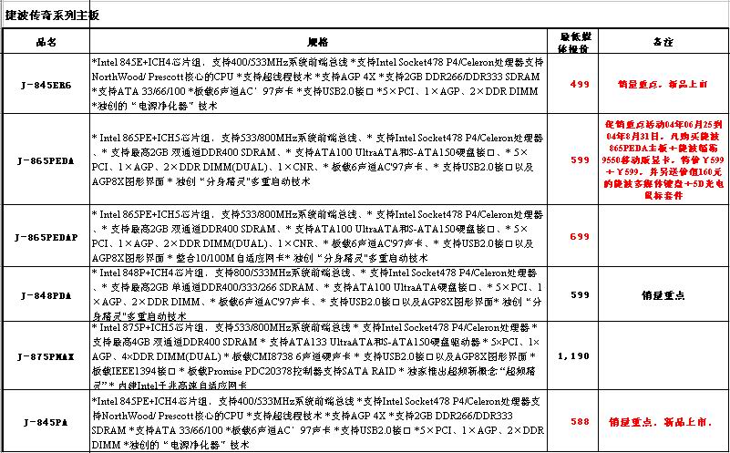 捷波主板2004年7月份媒体最新价格表