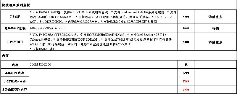 捷波主板2004年7月份媒体最新价格表