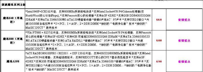 捷波主板2004年7月份媒体最新价格表