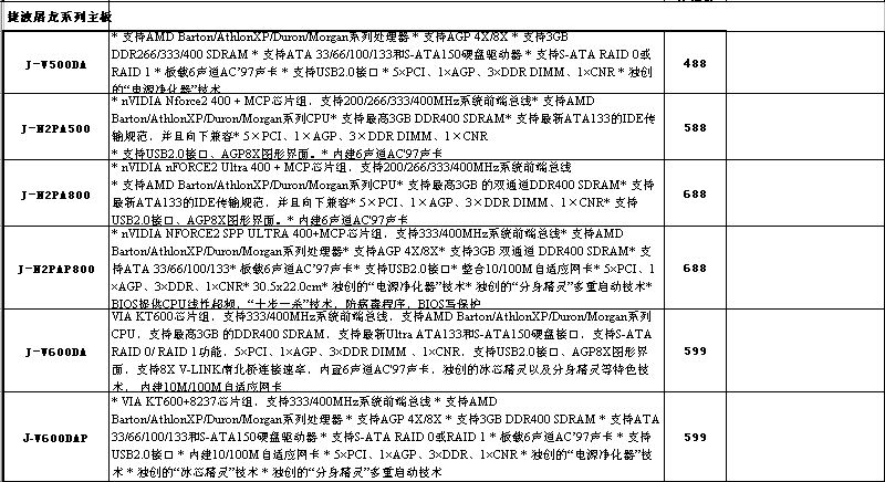 捷波主板2004年7月份媒体最新价格表