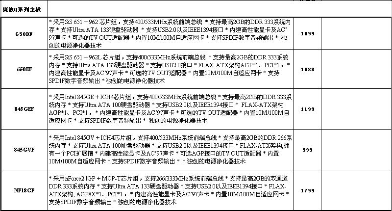 捷波主板2004年7月份媒体最新价格表