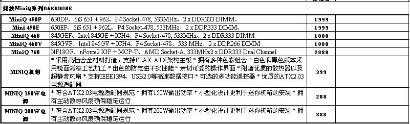 捷波主板2004年7月份媒体最新价格表