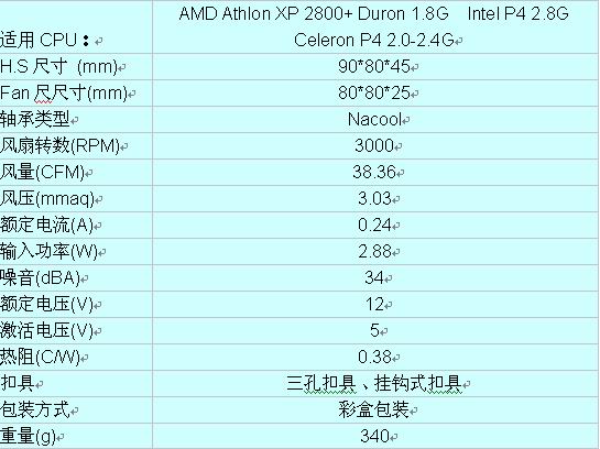 航空母舰﹐横空出世---- 共赏FOXCONN两用散热器