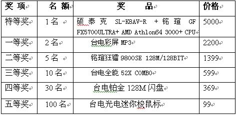 百年奥运，商科与你共享激情